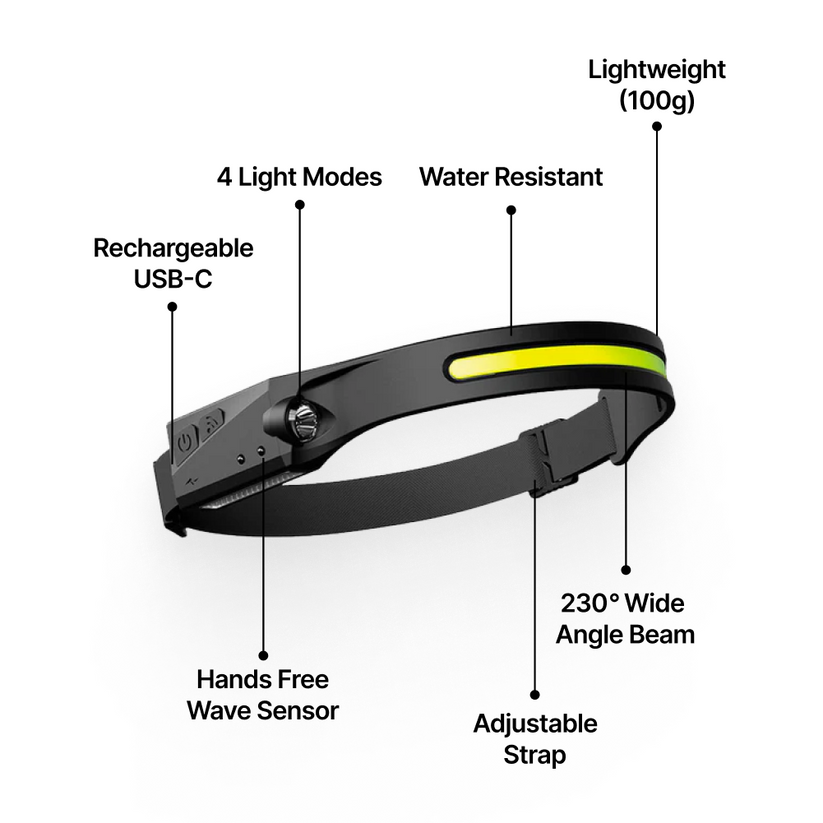 Lumio™ LED Headlamp