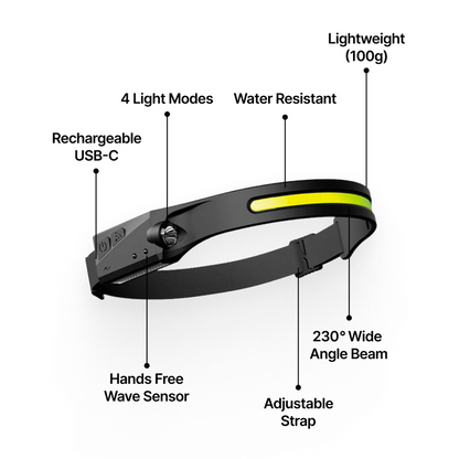 Lumio™ LED Headlamp